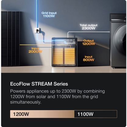 Външна батерия за домашна система с вграден микроинвертор - EcoFlow Stream Ultra X Battery 3.84kWh (черен) 7