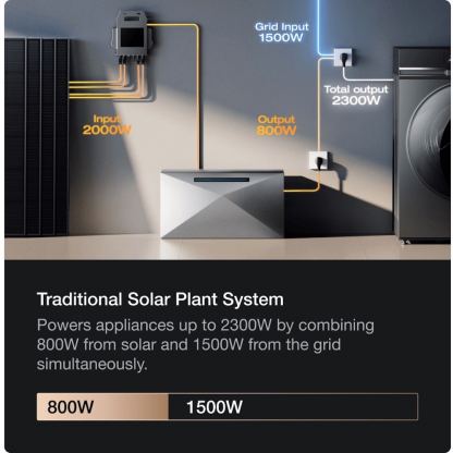 Външна батерия за домашна система с вграден микроинвертор - EcoFlow Stream Ultra X Battery 3.84kWh (черен) 8