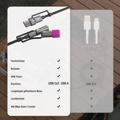 Кабел с бързо зареждане за устройства с USB-C порт, LED светлина и запалка и USB-C към USB-A адаптер - 4smarts 4-in-1 USB-C Cable Set Explorer 60W (100 см) (черен) 4