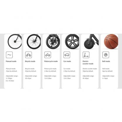 Компресор за автомобилни гуми с вградена 2000 mAh батерия - Xiaomi Mi Portable Air Pump 2 Compressor (черен) 6