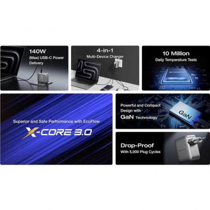 Захранване за ел. мрежа за лаптопи, смартфони и таблети с 3xUSB-C и 1xUSB-A изходи - EcoFlow Rapid Pro GaN Wall Charger 140W (тъмносив) 2