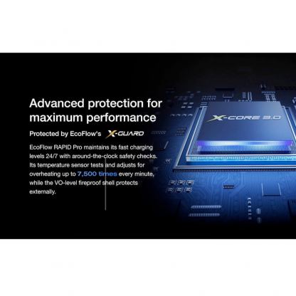 Захранване за ел. мрежа за лаптопи, смартфони и таблети с 3xUSB-C и 1xUSB-A изходи - EcoFlow Rapid Pro GaN Wall Charger 140W (тъмносив) 3