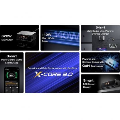 Захранване за ел. мрежа за лаптопи, смартфони и таблети с 1xUSB-A и 4xUSB-C изходи - EcoFlow Rapid Pro GaN Desktop Charger 320W (черен) 6