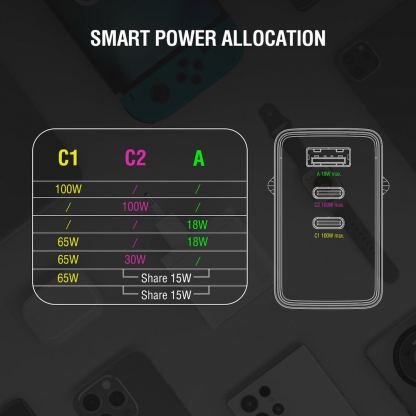 Захранване за ел. мрежа с USB-A и 2xUSB-C изходи с технология за бързо зареждане - 4smarts GaN Wall Charger Pocket 100W (бял) 7