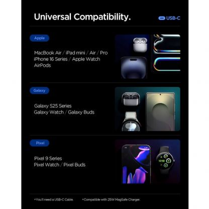 Захранване за ел. мрежа с 2xUSB-C PD изходи с технология за бързо зареждане (бял)  - Spigen ArcStation Essential Dual USB-C Wall Charger 47W (white) 9