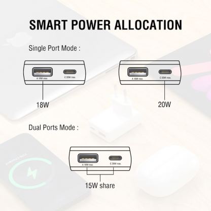 Захранване за ел. мрежа за мобилни устройства с USB-A и USB-C изходи и с технология за бързо зареждане - 4smarts GaN latPlug Duos 20W Wall Charger (бял) 12
