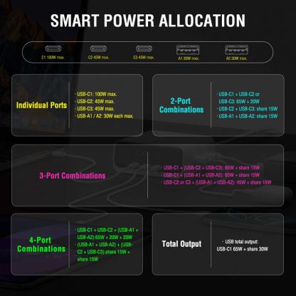 Захранване за ел. мрежа за лаптопи, смартфони и таблети с 2xUSB-A и 3xUSB-C изходи с технология за бързо зареждане - 4smarts Desk Charger GaN Screen 100W (бял) 8