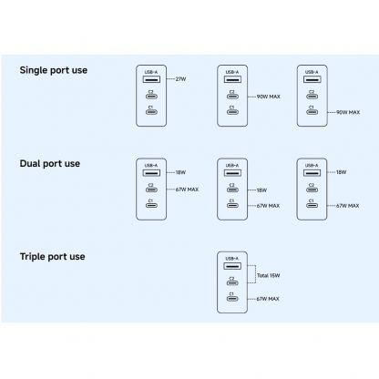 Захранване за ел. мрежа за мобилни устройства с USB-A и 2xUSB-C изходи с технология за бързо зареждане - Xiaomi HyperCharge Fast Wall Charger 90W (MDY-19-EK) (бял) 2
