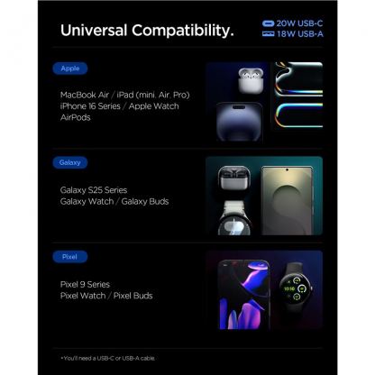 Захранване за ел. мрежа с USB-A и USB-C изходи и технология за бързо зареждане - Spigen Essential 20W Wall Charger EE202EU (бял) 9