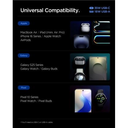Захранване за ел. мрежа с USB-A и USB-C изходи и технология за бързо зареждане - Spigen Essential 35W Wall Charger EE352EU (бял) 9