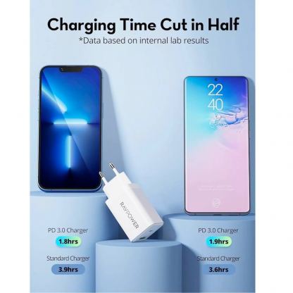 Захранване за ел. мрежа с USB-A и USB-C изходи и технология за бързо зареждане - RavPower RP-PC171 GaN Fast Wall Charger 45W (бял) 3