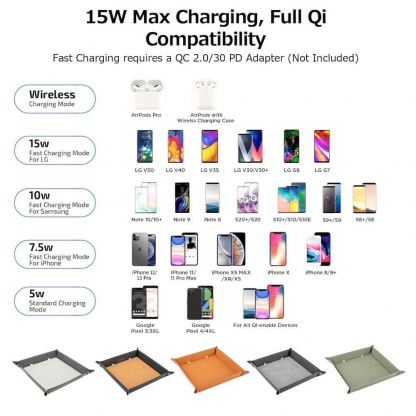 Настолен органайзер с поставка (пад) за безжично зареждане за Qi съвместими устройства - 4smarts Pocket Tray Organizer, 15W (син-оранжев) 3