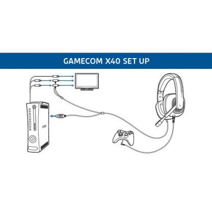Plantronics Gamecom X40 - мултимедийни слушалки с микрофон за Xbox360 (бял) 2