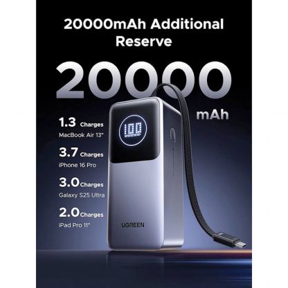 Външна батерия с USB-A и USB-C портове и вграден USB-C кабел - Ugreen PB723 Power Bank With Integrated USB-C Cable  20000 mAh 130W (тъмносив) 6