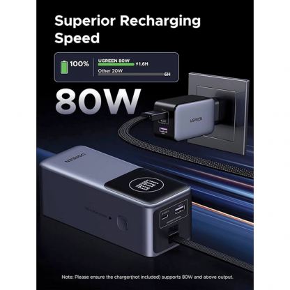 Външна батерия с USB-A и USB-C портове и вграден USB-C кабел - Ugreen PB723 Power Bank With Integrated USB-C Cable  20000 mAh 130W (тъмносив) 7