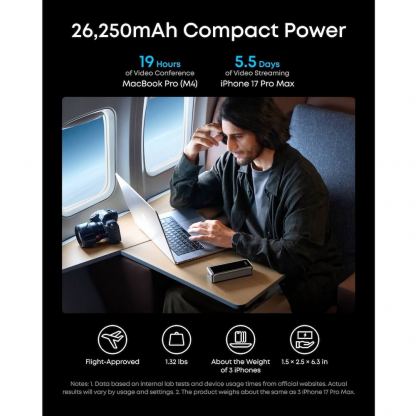 Преносима външна батерия с 2xUSB-C и 1xUSB-A изходи и технология за бързо зареждане - Anker Prime Power Bank 26250 mAh, 300W (тъмносив) 5