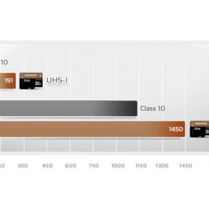 Adata 16GB Premier microSDHC UHS-I U1 Class10 - microSDHC памет карта 16GB (клас 10) 3