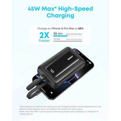 Външна батерия с вградени USB-C кабели и USB-C, USB-A портове и технология за бързо зареждане - Anker Zolo Power Bank 45W 20000 mAh (черен) 4