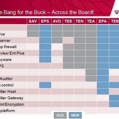 McAfee Endpoint Protection Suite - лиценз за 11 потребителя 2