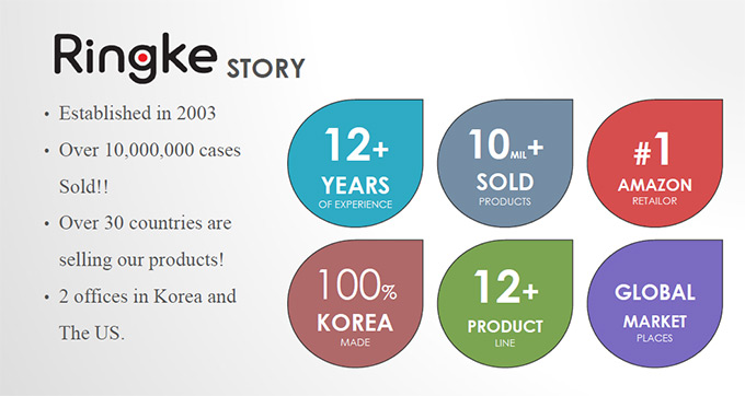 Аксесоари Ringke вече в България от Sim.bg 